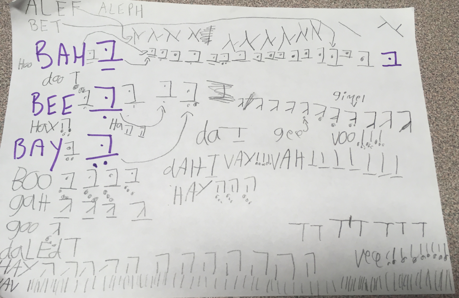 A child's exercises, writing out letters from the Hebrew alphabet with vocalised transliterations (far left)